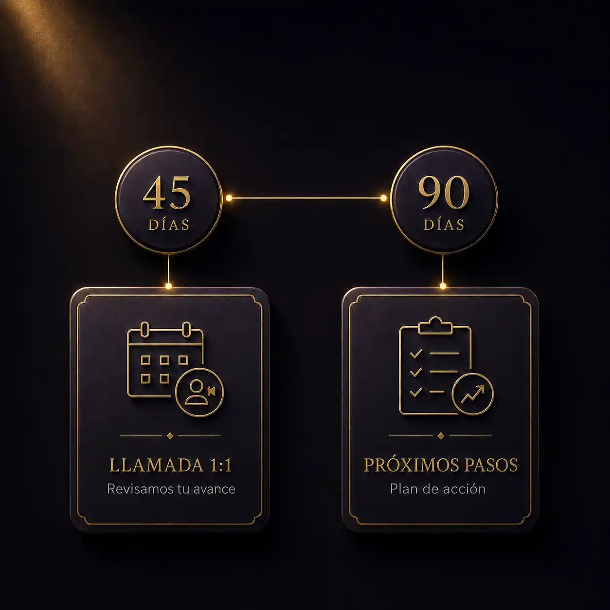 Seguimiento estratégico a los 45 y 90 días