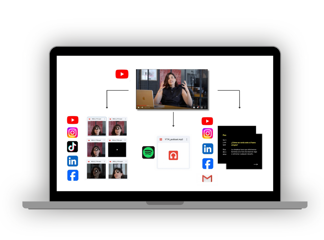 Sistema multiformato de contenidos