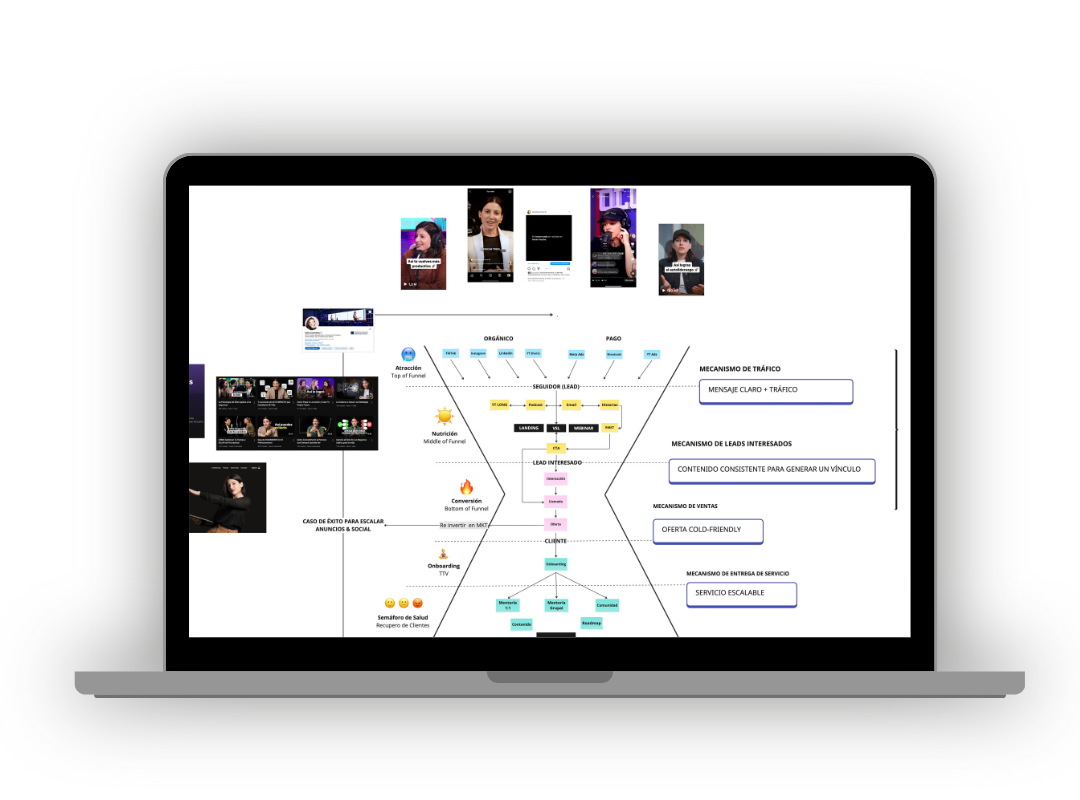 Funnel de Marketing Perpetuo